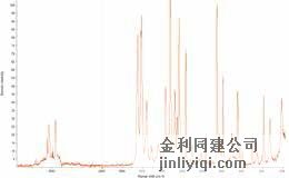 一體化FT-Raman 模塊