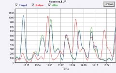 falcon_calidus超快速微型氣相色譜儀_峰對齊