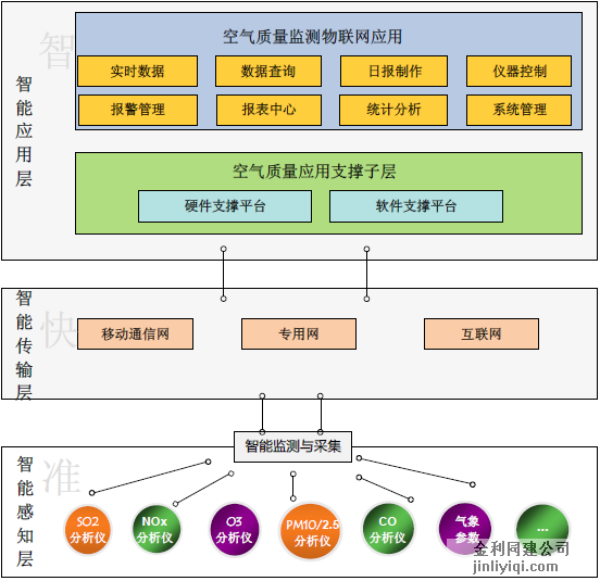 ���������ԄӱO��ϵ�y����վ