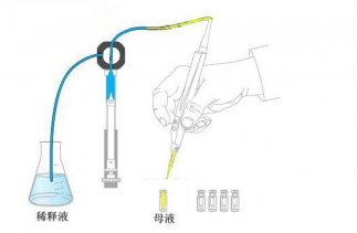 6D ȫ�Ԅ�4 ��1 Һ�w�Ә�ϵ�y�������E