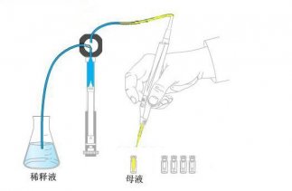 6D ȫ�Ԅ�4 ��1 Һ�w�Ә�ϵ�y�������E