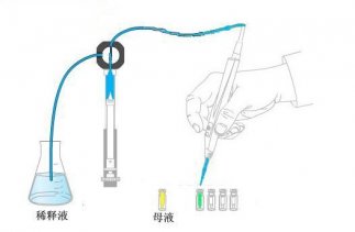 6D ȫ�Ԅ�4 ��1 Һ�w�Ә�ϵ�y�������E