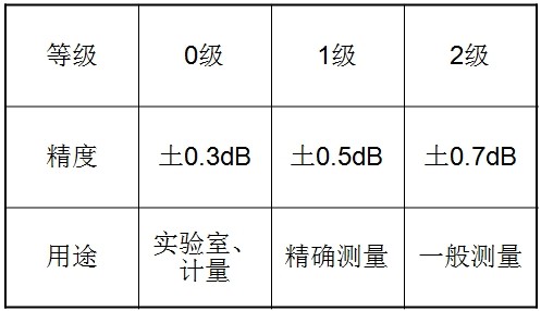 ��Ӌ(j��)����