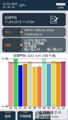 smp160手持電磁輻射分析儀工作界面3