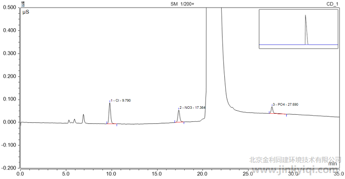 ����ϡጺ�Ә��V�D���քe�Ә�20��30��50ppb��