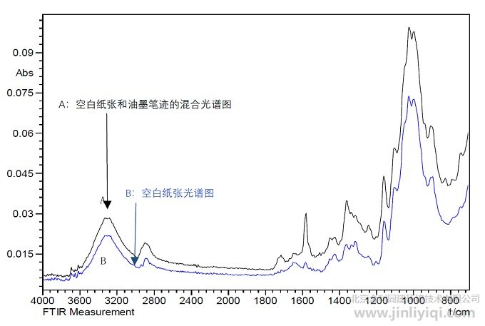 �D3. ���w�S����ī�P�E��ϼt����V�D