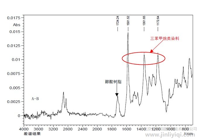 �D4. ���V֮��õ��ĈA����ī�P�E�ļt����V�D