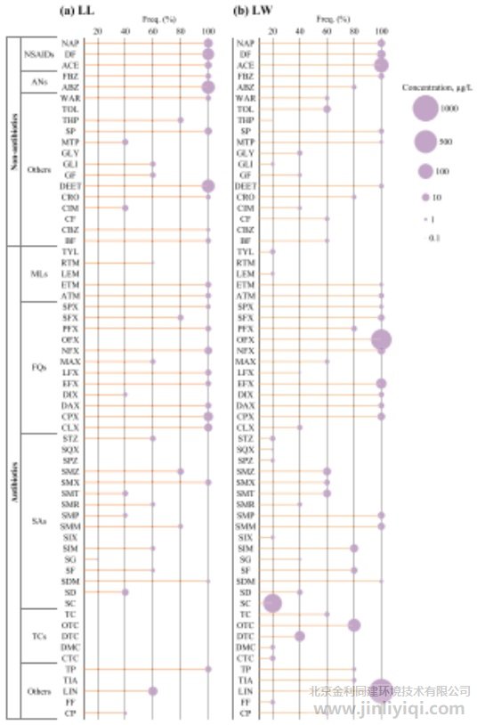 �����B�VҺ�c�B(y��ng)ֳ�Uˮ��70�NPPCPs�Ĵ�������