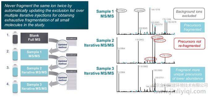 圖2. AcquireX智能化數(shù)據(jù)采集模式性能特點