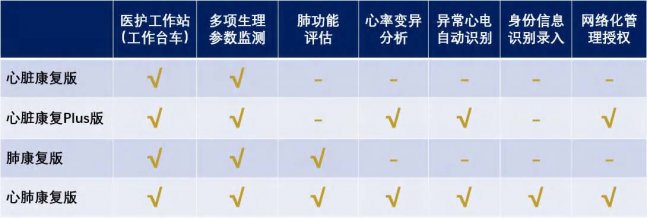 6分鐘步行試驗監測分析系統的產品版本配置